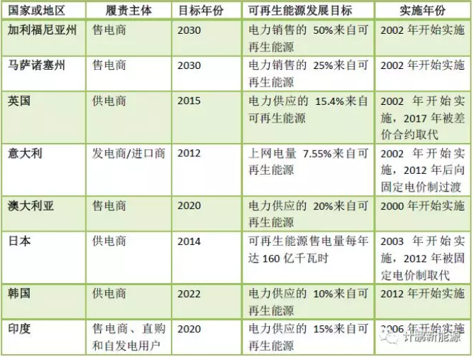 【計(jì)鵬視(shì)角】我國(guó)綠(lǜ)色電(diàn)力證書(shū)的(de)發展現(xiàn)狀及趨勢