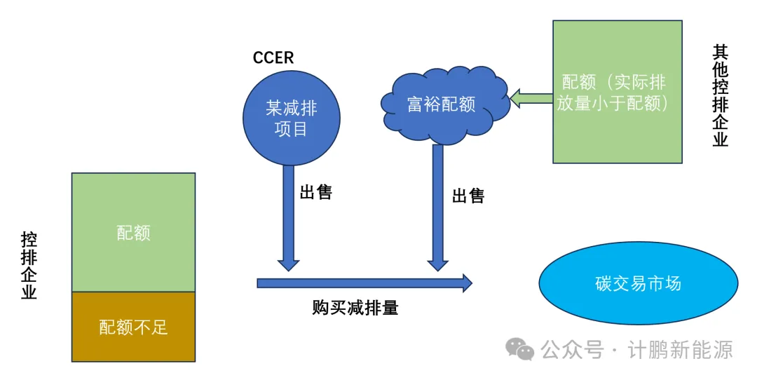 【計(jì)鵬原創】碳交易：掀起國(guó)內(nèi)外(wài)碳市(shì)場(chǎng)發展的(de)綠(lǜ)色風(fēng)暴