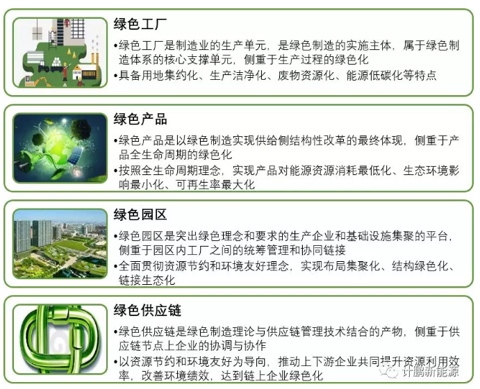 【計(jì)鵬原創】我國(guó)綠(lǜ)色制(zhì)造體(tǐ)系建設情況