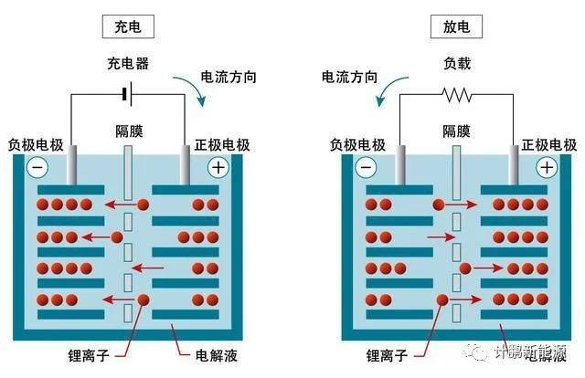 【計(jì)鵬原創】基于雷達圖對(duì)主要(yào)锂電(diàn)池性能(néng)的(de)對(duì)比分(fēn)析