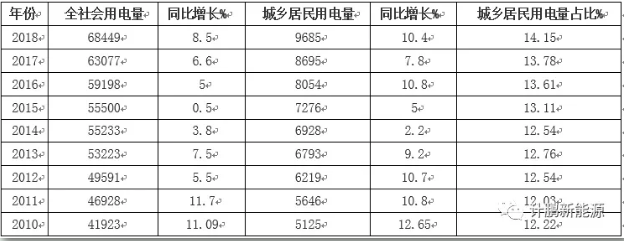 【計(jì)鵬視(shì)角】可(kě)再生(shēng)能(néng)源與建築結合存在問(wèn)題及解決方案