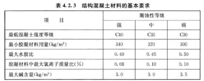 【計(jì)鵬視(shì)角】陸上(shàng)風(fēng)電(diàn)項目風(fēng)電(diàn)機(jī)組基礎防腐處理(lǐ)方案