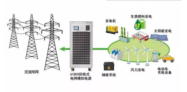 【計(jì)鵬視(shì)角】儲能(néng)産業(yè)發展的(de)幾大(dà)技(jì)術(shù)方向